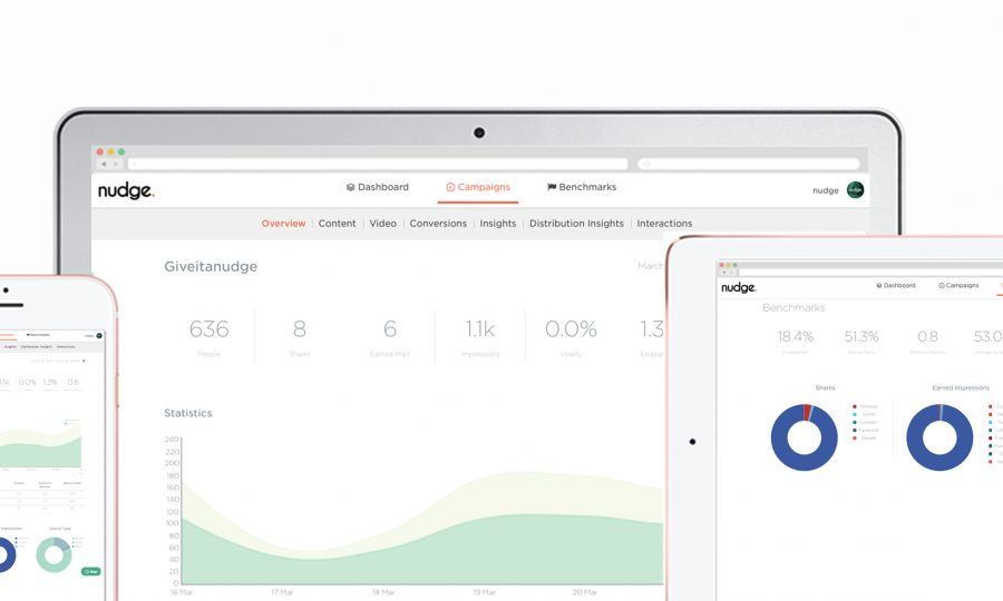 Nudge, Content marketing analytics for the world’s most valuable brands