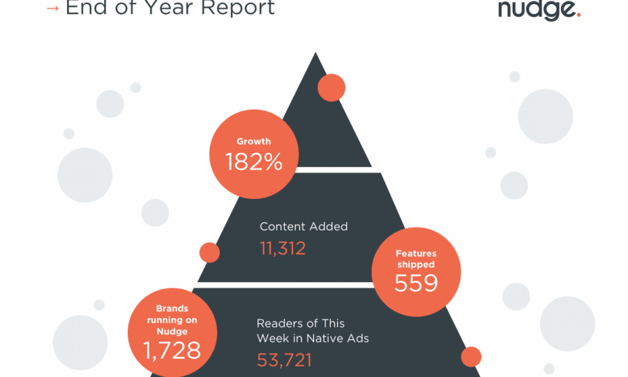 Nudge end of year report 2019