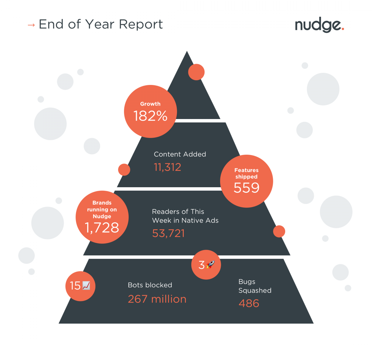 Nudge end of year report 2019