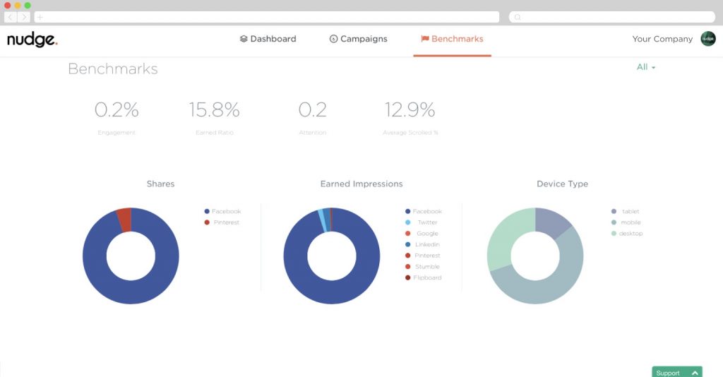 Nudge Dashboard – Benchmarks