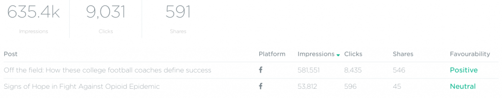 Nudge now tracks Facebook and Instagram posts
