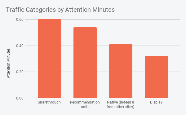 Traffic Categories by Attention Minutes (1)