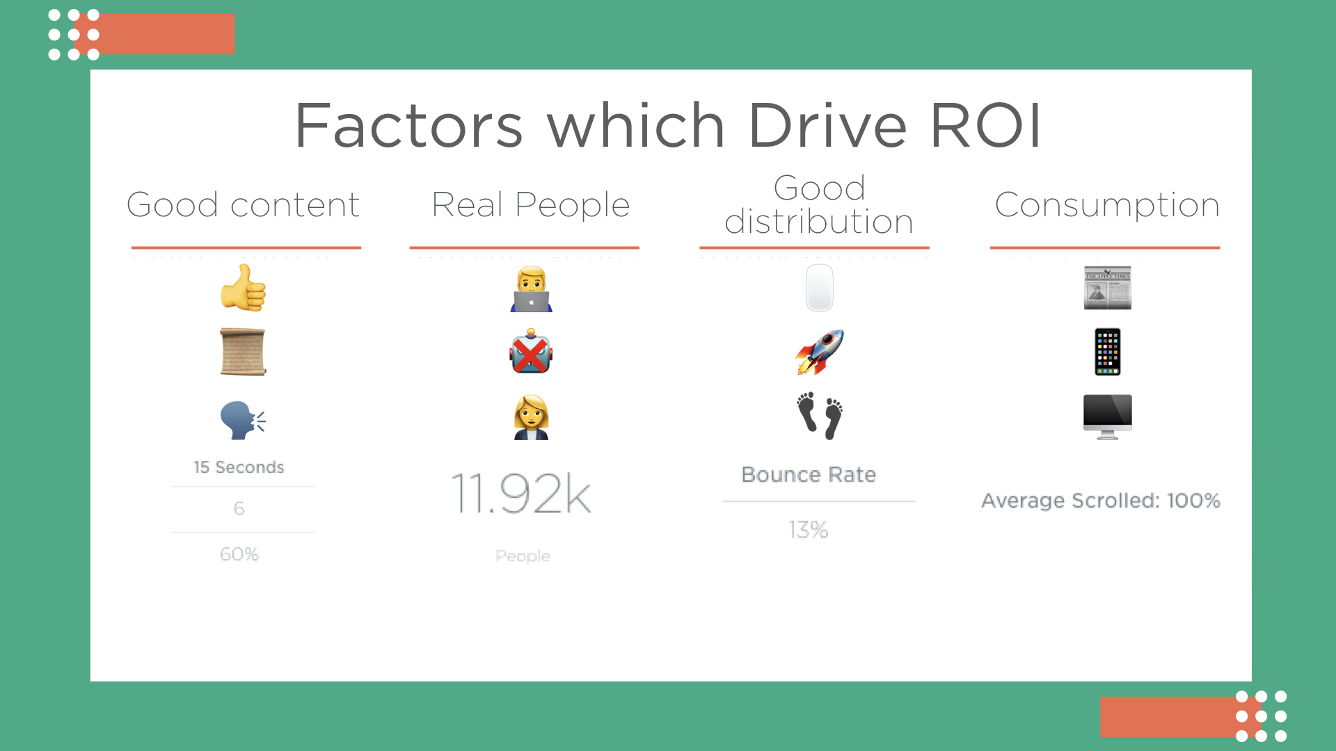 Factors which drive ROI